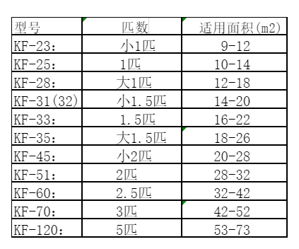 古蔺空调维修