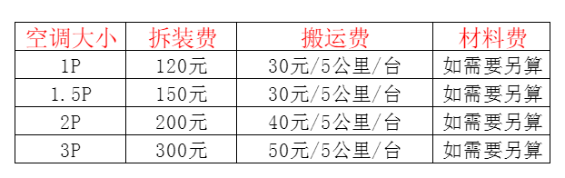 古蔺空调移机及费用电话在哪里找